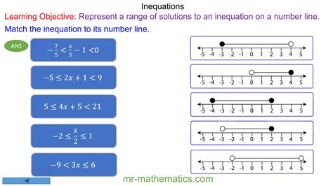 How to Graph the Solution Set on a Number Line